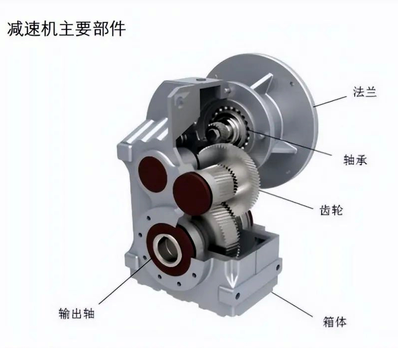 減速機主要部件_副本.jpg